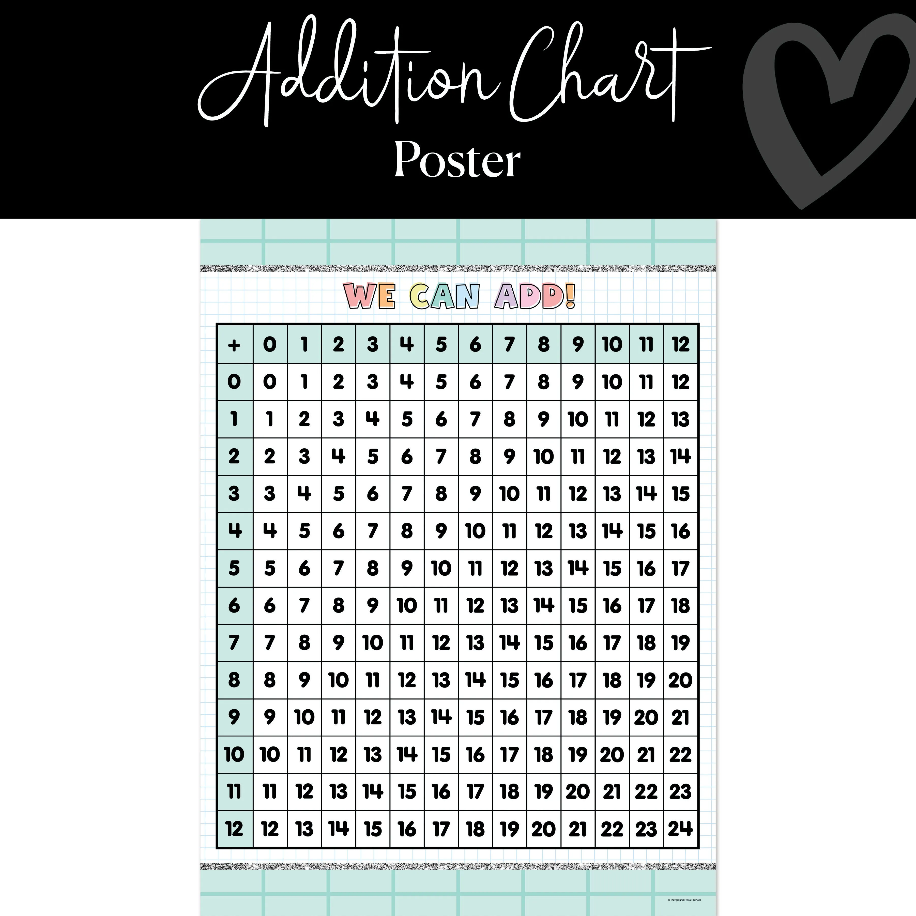 Addition Chart | Classroom Posters | Pastel Classroom Decor | Schoolgirl Style