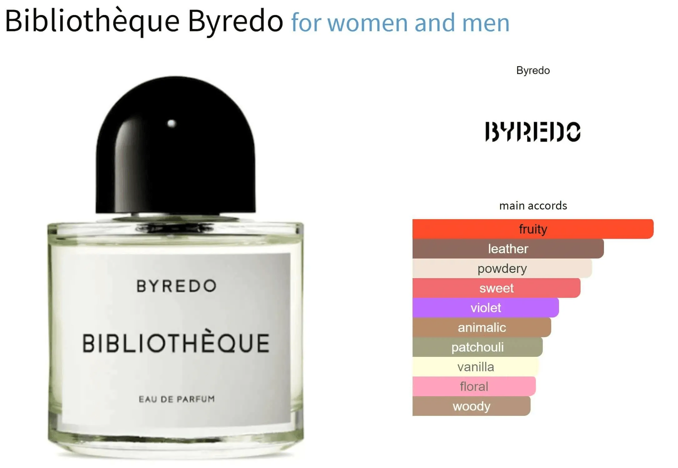 Bibliothèque Byredo for women and men Decant Fragrance Samples