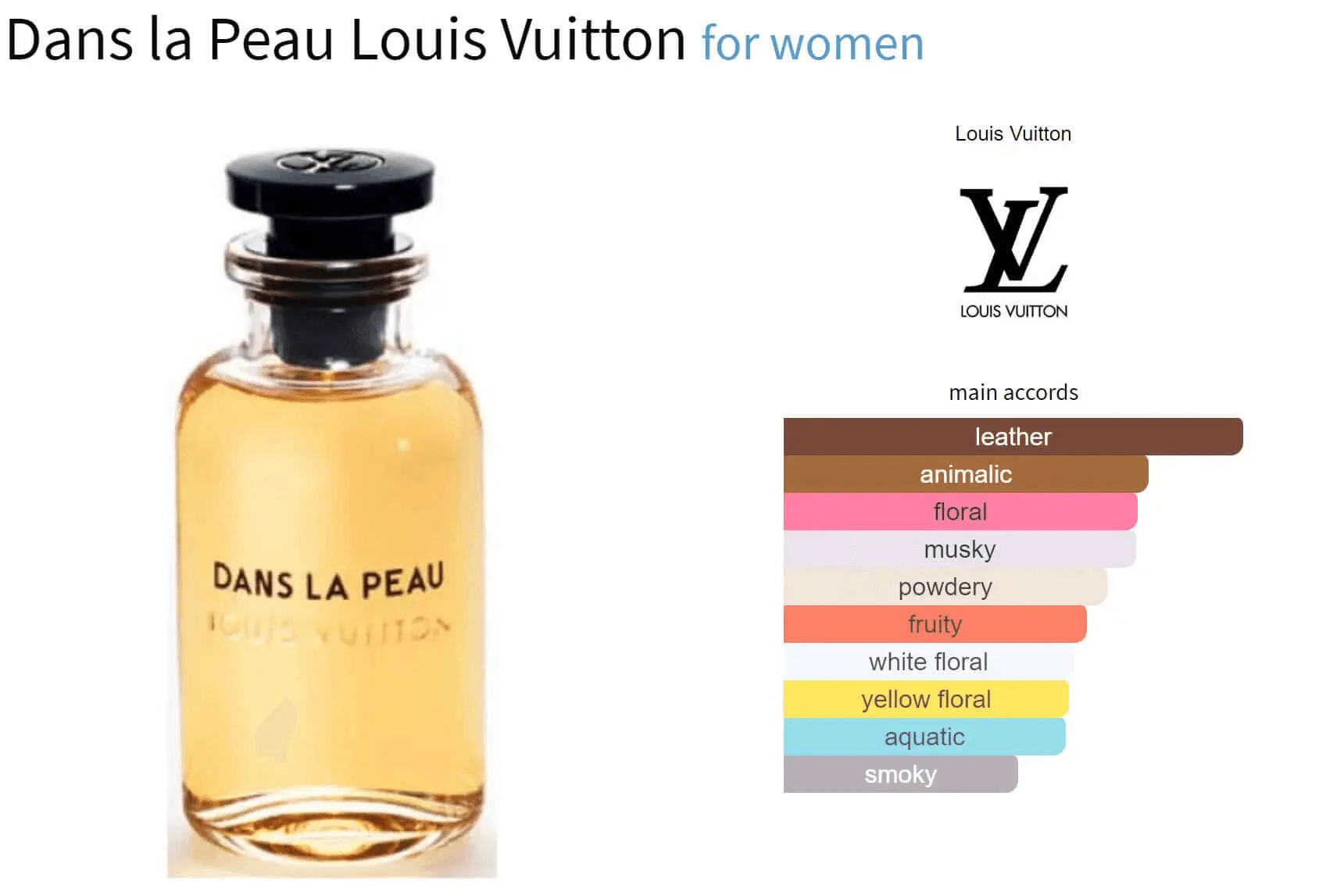 Dans la Peau Louis Vuitton for women Decant Fragrance Samples