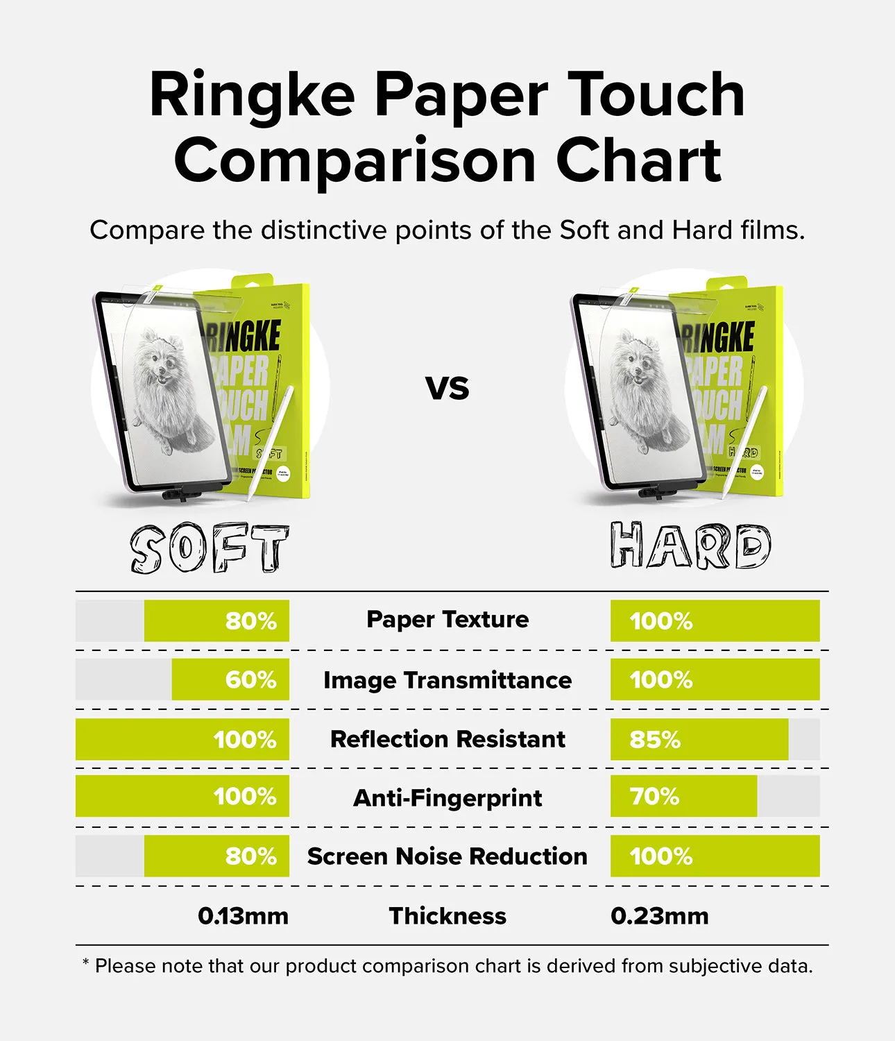 iPad Air 11" (M2) Screen Protector | Paper Touch Film